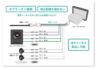 JOYN SMART STATION スピーカー信号取り出しハーネス（スズキ用 20ピン