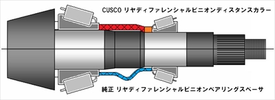 BRZ ZC6 ディファレンシャルドライブピニオンディスタンスカラー