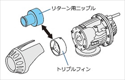 マークII JZX110 ブローオフバルブ スーパーSQV4キット | Autostyle