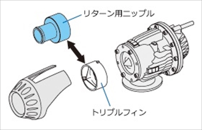 シルビア S13 (91/01-93/09) スーパーSQV4キット | Autostyle