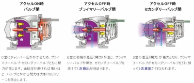 ソニカ L405S ブローオフバルブ スーパーSQV4キット | Autostyle