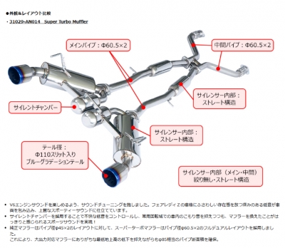 2点セット RZ34 フェアレディZ NISMOグレード専用 Super Turbo Muffler | Autostyle