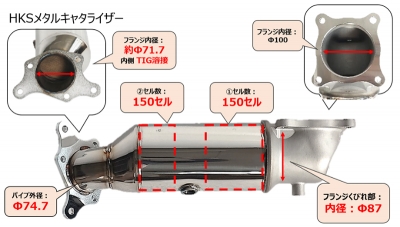 FL5 シビックタイプR メタルキャタライザー | Autostyle