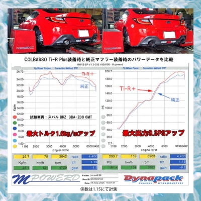 GR86 ZN8 6MT専用 ロッソモデロ チタンテールマフラー COLBASSO Ti-R