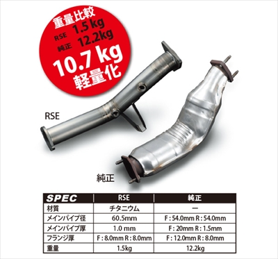 フルチタン触媒ストレートパイプ Z33 フェアレディZ VQ35 DE用 | Autostyle