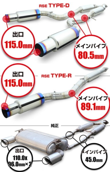 RZ34 フェアレディZ フルチタンマフラーキット TYPE-R | Autostyle